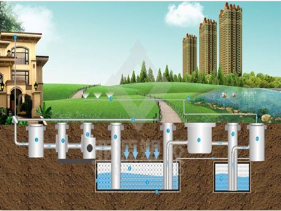 雨水收集利用系統